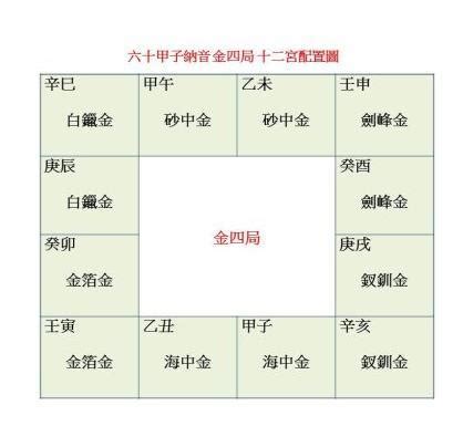 命局金四局意思|金四局是金命吗？解读金四命格的意义与作用